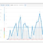 WooCommerce Reports